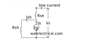 Types of DC Motors - Working, Characteristics & Applications