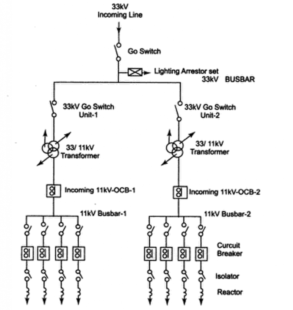 Single Line Diagram of Substation