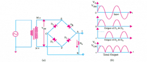 Single-phase full-wave rectifier