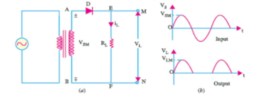 Single-phase half-wave rectifier