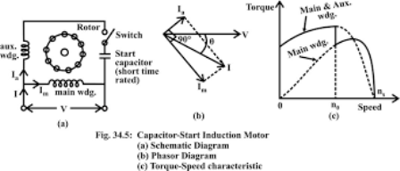 single phase induction motor