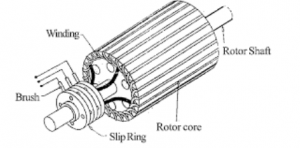 slip ring rotor