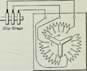 Working of Slip Ring Induction Motor