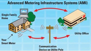 Smart Energy Meters