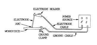 SMAW Welding Type