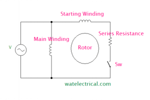 split phase single phase induction motor