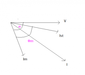 Split phase phasor diagram