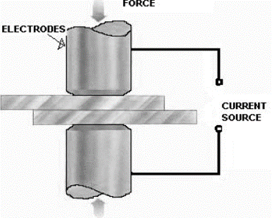 Spot Welding