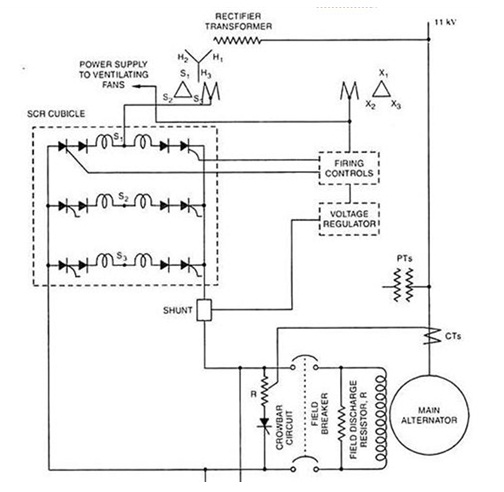 Static-Excitation-System