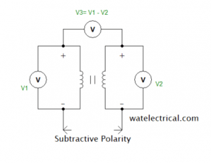 subtractive_polarity