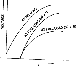 Synchronous-Generator-Characteristics