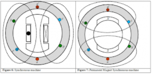 synchronous machine