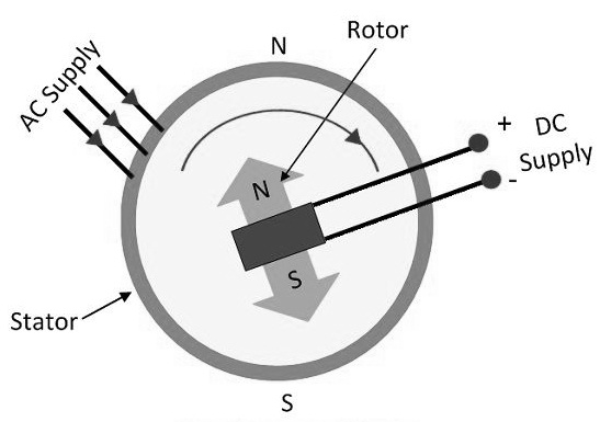 Synchronous-Motor-Construction