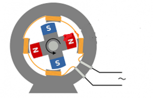 Synchronous AC generator