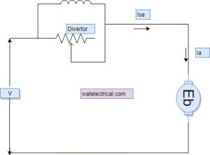 tapped diverter method