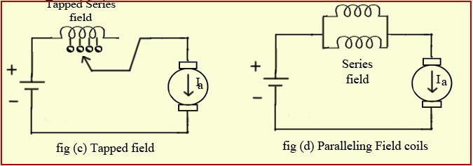 Tapped Field Control