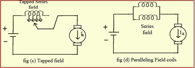 Tapped Field Control