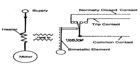 Thermal Type