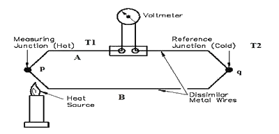 Thermocouple Circuit