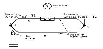 Thermocouple Explained  Working Principles - RealPars