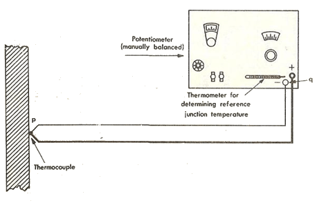 Thermocouple Diagram