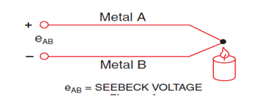 Thermocouple Colour Code Chart