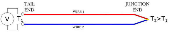 Thermocouple Output Measurement