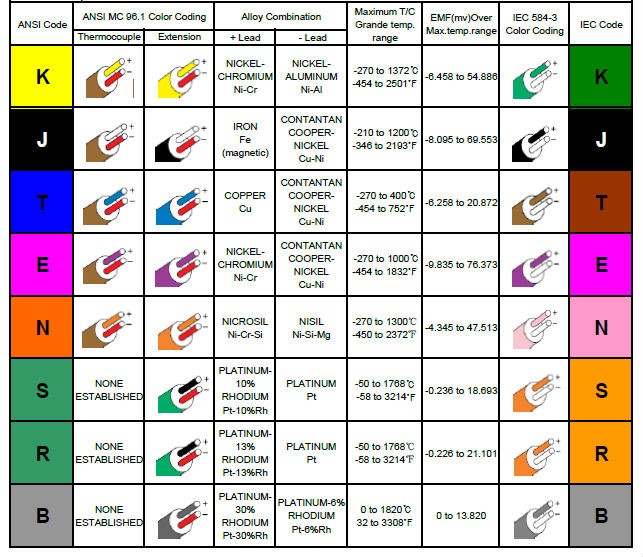 J Type Thermocouple Chart