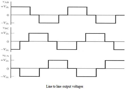 Three Phase Inverter Output Voltage