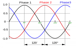 three-phase-waveform