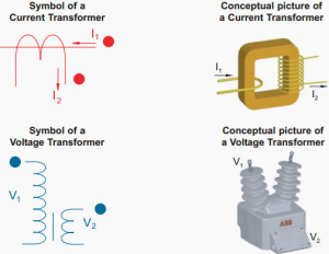 Transformer with symbol