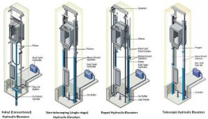 Different Types of Hydraulic Elevators