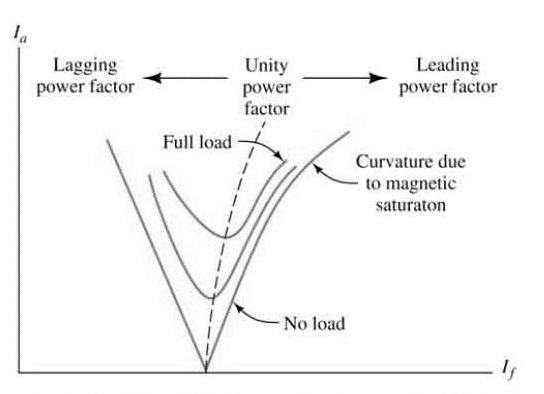 V-Curve