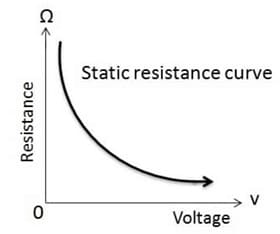 Variation with Resistance