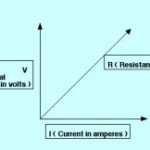 Voltage, Current & Resistance