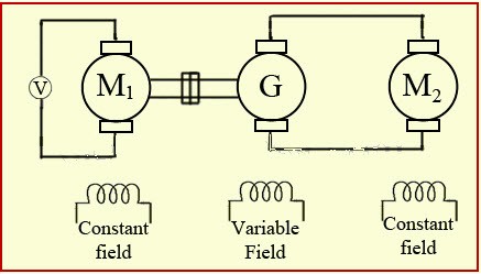 Ward Leonard System