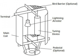 Wave Trapper in Substation