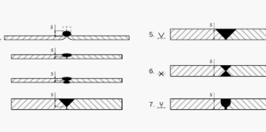 Welding Symbols