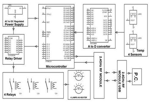 Wireless SCADA