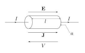 Working of Electrical Resistance