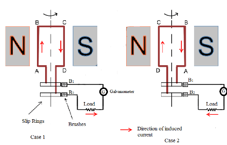 Single Phase Ac Generator Wiring Diagram