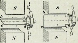 How DC Generator Works